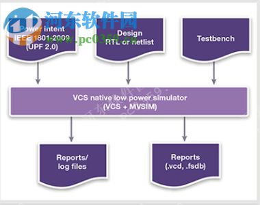 Synopsys VCS MX vI 2014.03 免費版