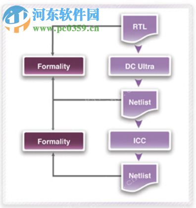 Synopsys VCS MX vI 2014.03 免費版