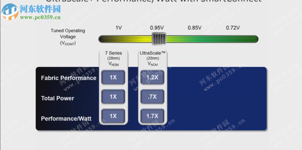 Xilinx Vivado Design Suite 2014.4 免費版