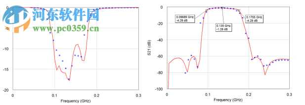 Nuhertz Filter Solutions 2014下載 13.6.9 官方特別版