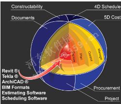 Trimble Vico Office下載 4.7 MR1 免費版