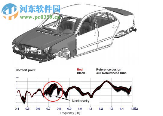 ANSYS opiSLang 5.2 免費(fèi)版