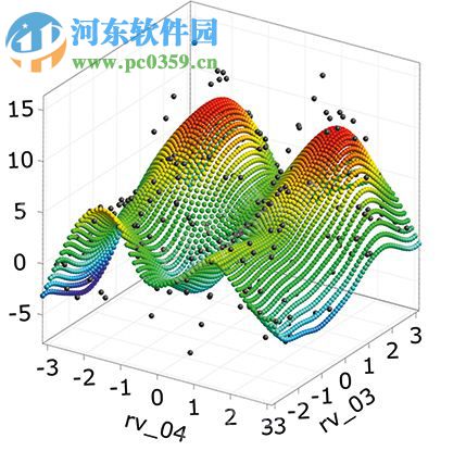 ANSYS opiSLang 5.2 免費(fèi)版