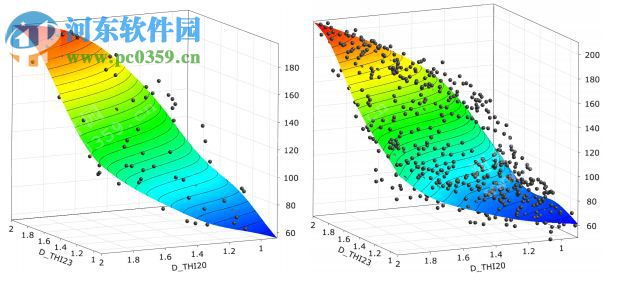 ANSYS opiSLang 5.2 免費(fèi)版