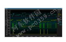 Atmel Studio下載 7.0.1006 中文免費版