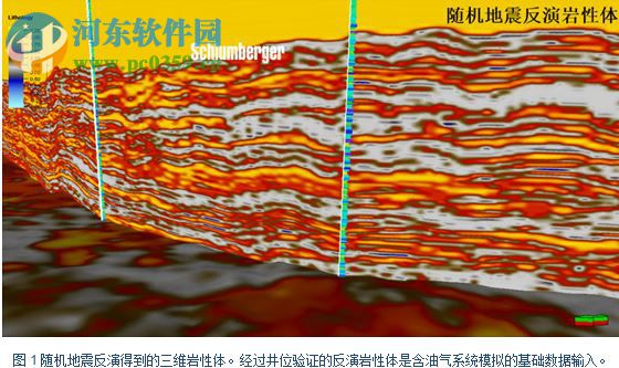 Petrel 2016(大型綜合油氣藏研究軟件平臺) 2016.1 官方版