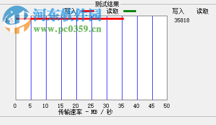 ATTO Disk Benchmark 32位/64位(硬盤速度測試軟件) 3.2 簡體中文特別版