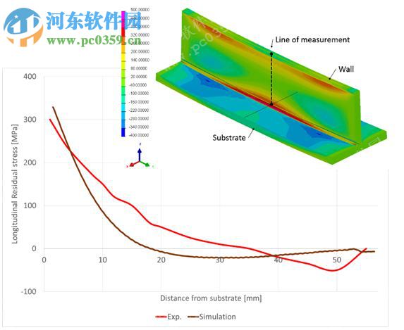 ESI ProCAST 2015下載 完整版