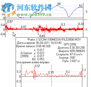 DATAKAM PLAYER(行車記錄儀視頻播放器) 6.0.0.8 中文版