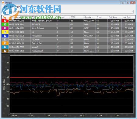 inSSIDer中文版下載(無(wú)線信號(hào)掃描工具) 4.3.7 免費(fèi)版