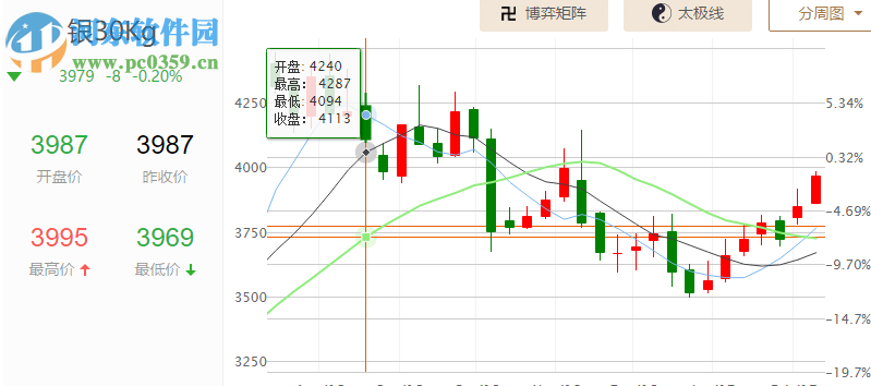 獵銀大師行情分析系統(tǒng) 1.0.0.1 官方版