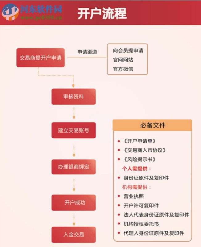 大連新絲路文化藝術(shù)品交易中心客戶端 5.1.2.0 官方版