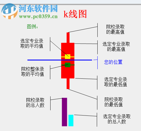 吉林省高考志愿分析系統(tǒng)2017下載 1.0 官方版