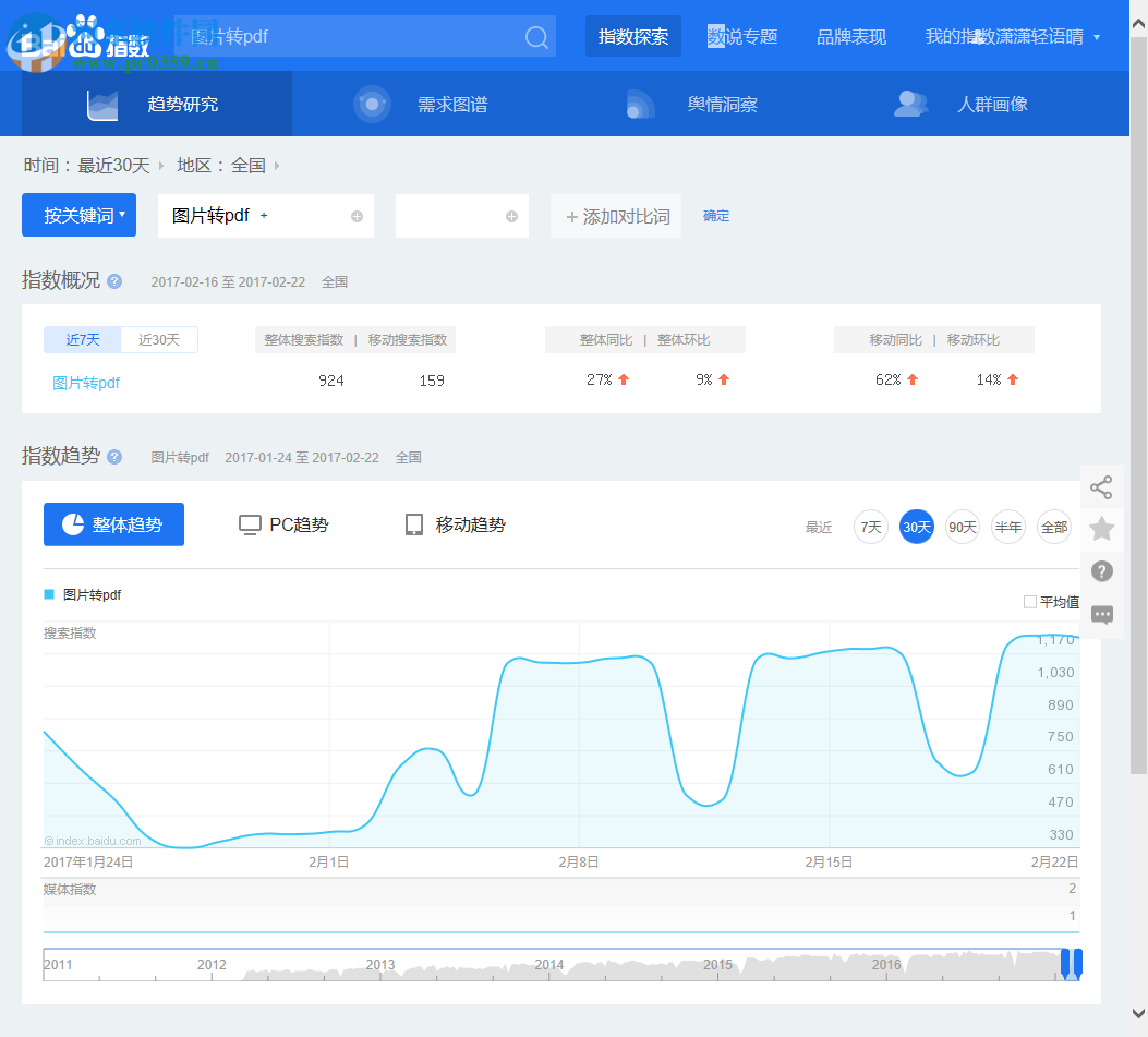 百度指數(shù)提取工具下載 2017022 免費(fèi)版