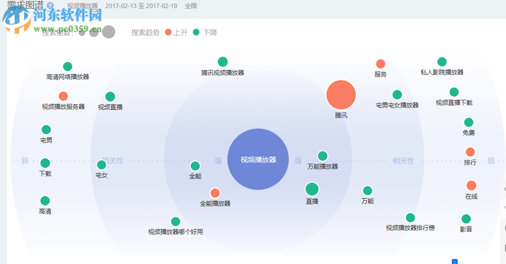 百度指數(shù)提取工具下載 2017022 免費(fèi)版