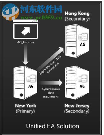 SQL Server 2008 R2 64位簡體中文版 官方版