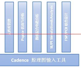 Cadence SPB OrCAD 17.2下載 免費版