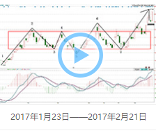 趨勢密碼軟件下載