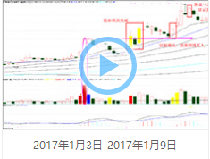 趨勢密碼軟件下載