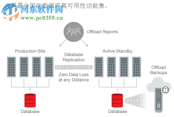 Oracle Client(Oracl數(shù)據(jù)庫(kù))64位 11.2.0.3.0 官方版