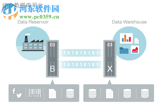 Oracle Client(Oracl數(shù)據(jù)庫(kù))64位 11.2.0.3.0 官方版