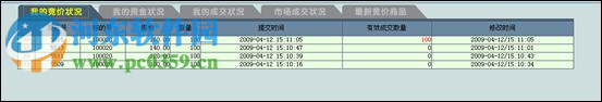 世紀西北交易行情分析 1.112 官方版