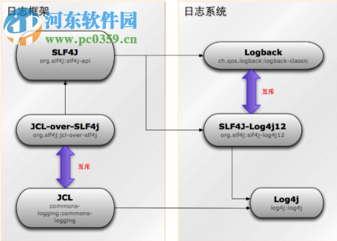 Apache Log4j1.2jar包 2017 官方版