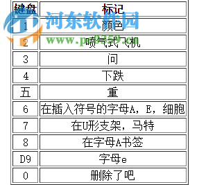 越南語(yǔ)輸入法(Unikey) 4.0 rc2 官方版