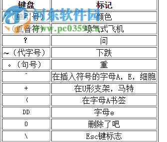 越南語(yǔ)輸入法(Unikey) 4.0 rc2 官方版