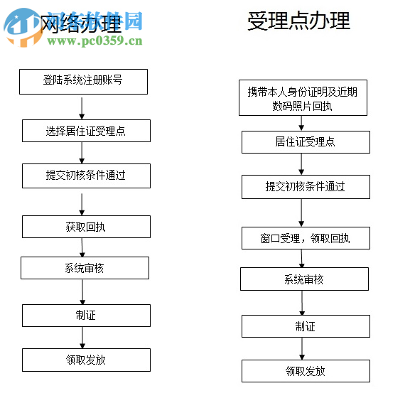 深圳居住證網(wǎng)上申報(bào)系統(tǒng) 2017 官網(wǎng)版