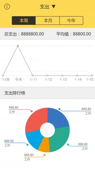 邦民財(cái)務(wù)(2)