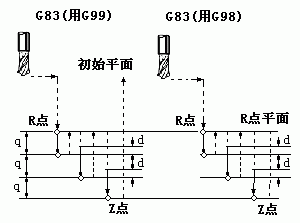 南京宇航數(shù)控仿真系統(tǒng) 4.03 特別版