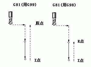 南京宇航數(shù)控仿真系統(tǒng) 4.03 特別版