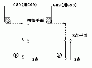 南京宇航數(shù)控仿真系統(tǒng) 4.03 特別版