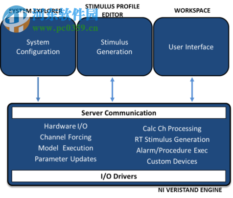 NI VeriStand 2015下載 免費(fèi)版