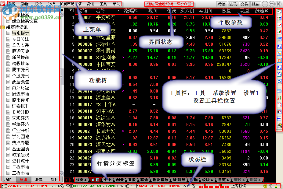 通達(dá)信l2最新版下載 7.0.5 綠色版