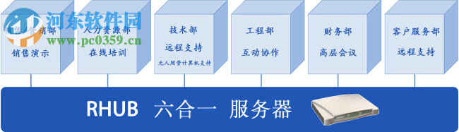 rhub連通寶 1.0.0.0 免費(fèi)版