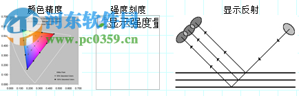 DisplayMate for windows(顯示器調(diào)整測試軟件) 1.25 綠色版