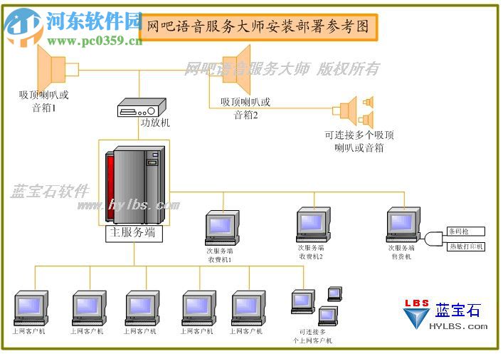 網(wǎng)吧語音大師8.5下載 官方版