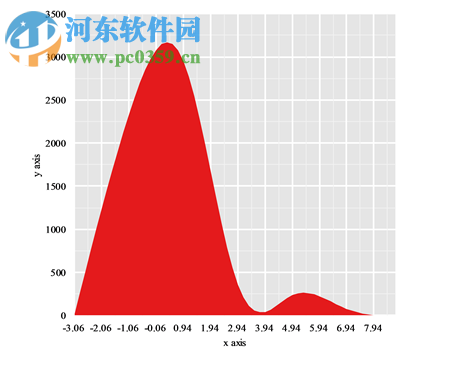 easycharts(Excel圖表插件) 1.0 官方版