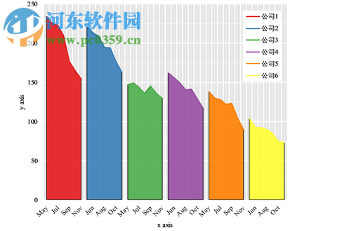 easycharts(Excel圖表插件) 1.0 官方版