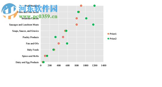 easycharts(Excel圖表插件) 1.0 官方版