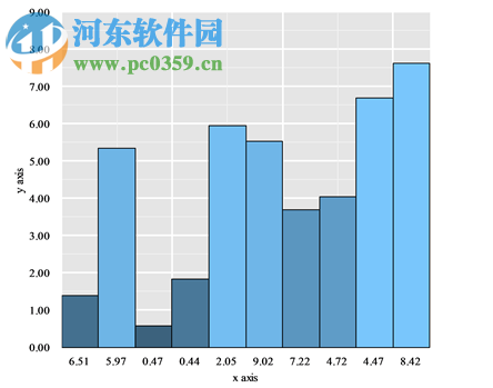 easycharts(Excel圖表插件) 1.0 官方版