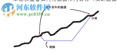 civil 3d 2015中文版下載 漢化版