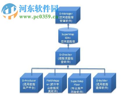 supermap idesktop 7c 32/64位下載 免費(fèi)版