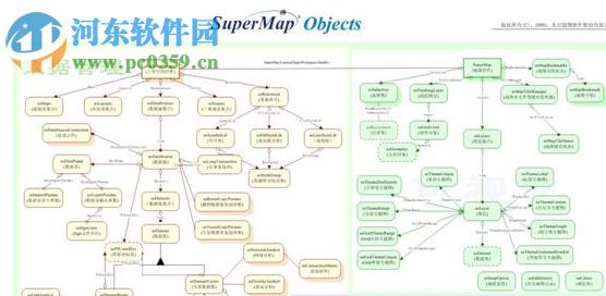 supermap idesktop 7c 32/64位下載 免費(fèi)版