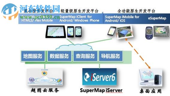 supermap idesktop 7c 32/64位下載 免費(fèi)版