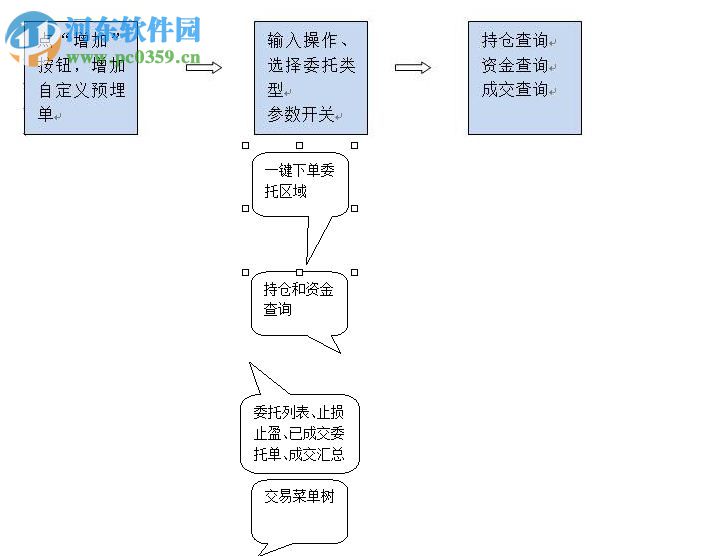 陽(yáng)光極速網(wǎng)上交易系統(tǒng)