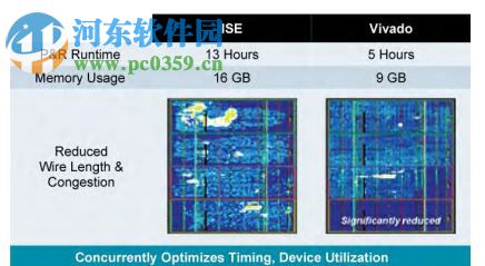 Xilinx Vivado Design Suite 2017.1 官方版