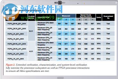 Xilinx Vivado Design Suite 2017.1 官方版